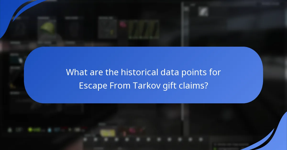 How do gift claims impact user engagement in Escape From Tarkov?
