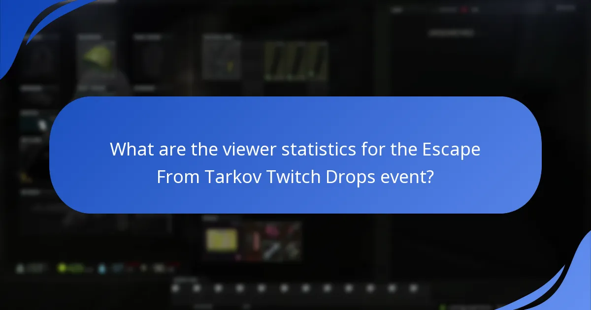 How did the Twitch Drops campaign affect player engagement?