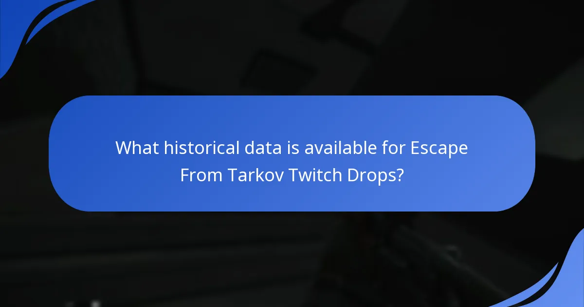 What trends have emerged from Escape From Tarkov Twitch Drops?