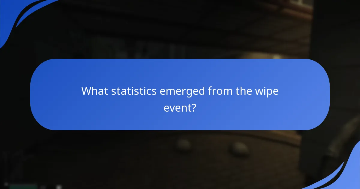 How do the wipe event prizes compare to previous events?